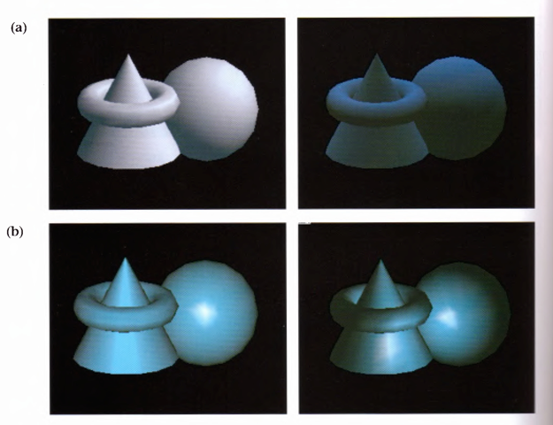 Objects drawn with gray material parameters and colored light sources, (a) The scene on the left has pale blue ambient light and a white diffuse light source. The scene on the right has a pale blue diffuse light source and almost no ambient light, (b) On the left, an infinite light source is used; on the right, a local light source is used. With the infinite light source, the highlight (specular reflection) is centered on both the cone and the sphere because the angle between the object and the line of sight is ignored. With a local light source, the angle is taken into account, so the highlights are located appropriately on both objects.