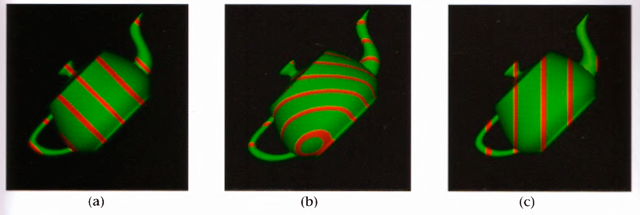 Lighted, green teapots drawn using automatic texture-coordinate generation and a red contour texture map. (a) The texture contour stripes are parallel to the plane x = 0, relative to the transformed object (that is, using GL_OBJECT_LINEAR). As the object moves, the texture appears to be attached to it. (b) A different planar equation (x + y + z = 0) is used, so the stripes have a different orientation, (c) The texture coordinates are calculated relative to eye coordinates and hence aren't fixed to the object (GL_EYE_LINEAR). As the object moves, it appears to "swim" through the texture. 