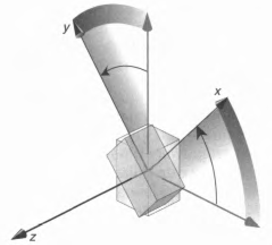 Rotating an Object 