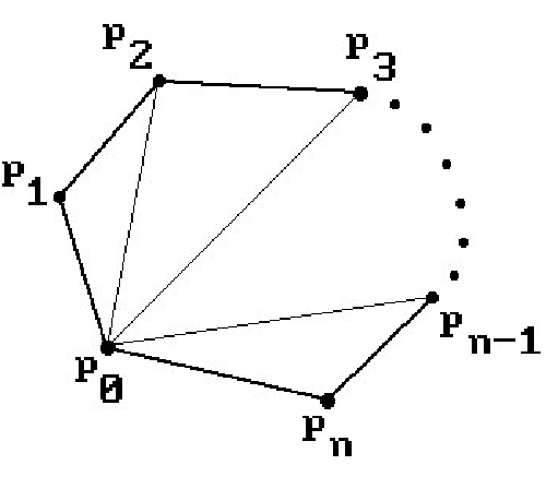 Computing the area of a polygon. 