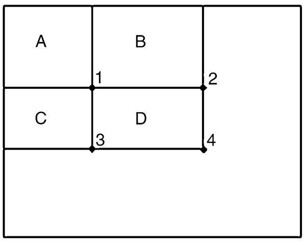 The sum of the pixels within rectangle D can be computed with four array references. The value of the integral image at location 1 is the sum of the pixels in rectangle A. The value at location 2 is A + B ,at location 3 is A + C, and at location 4 is A + B + C + D. The sum within D can be computed as (4 + 1) - (2 + 3).