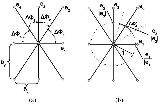 (a) 8-neighbourhood system on a grid with anisotropic node spacing. (b) Computation of in case of the 8-neighbourhood system.