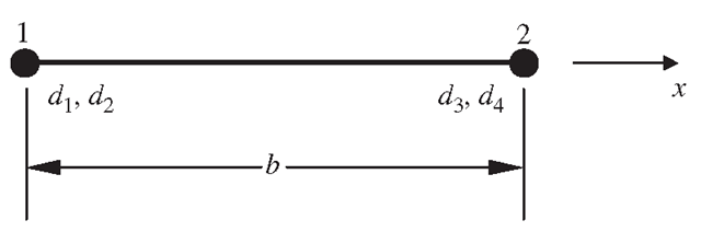 A strip element cross-section with two nodes. 