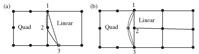 Incompatible mesh caused by the different shape functions along a common edge of the quadratic and linear elements. (a) A quadratic element connected to one linear element; (b) a quadratic element connected to two linear elements. 