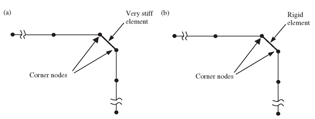 Modelling of offsets using an artificial element connecting the two corner nodes. (a) Use of very stiff element; (b) use of rigid element. 