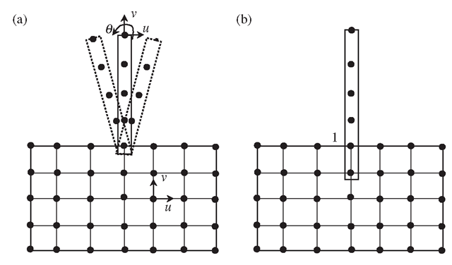 Joint between beam and 2D elements. (a) Beam is free to rotate in reference to the 2D solid; (b) perfect connection modelled by artificially extending the beam into a 2D element mesh.