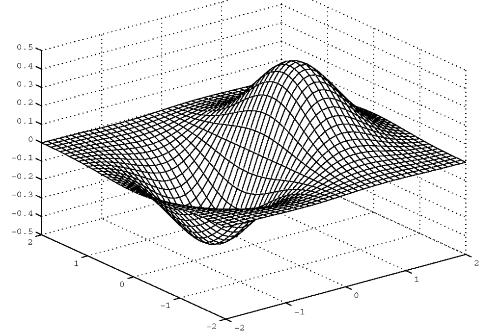 A default mesh plot with color assigned to height.