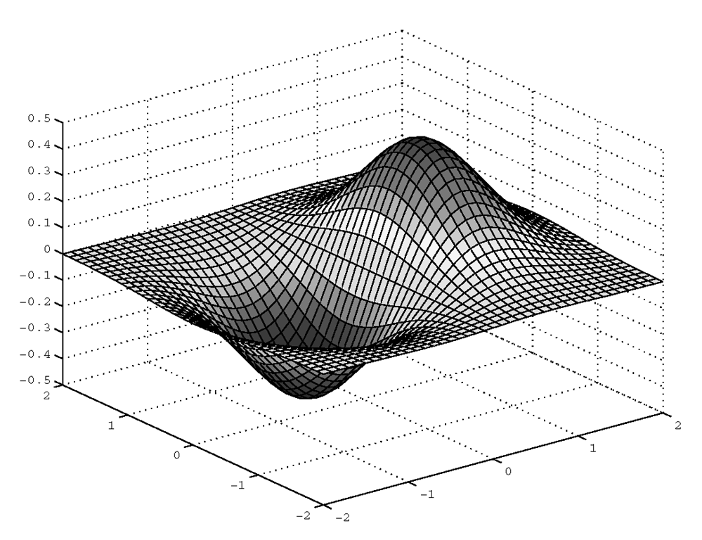Using surf to produce a surface plot.