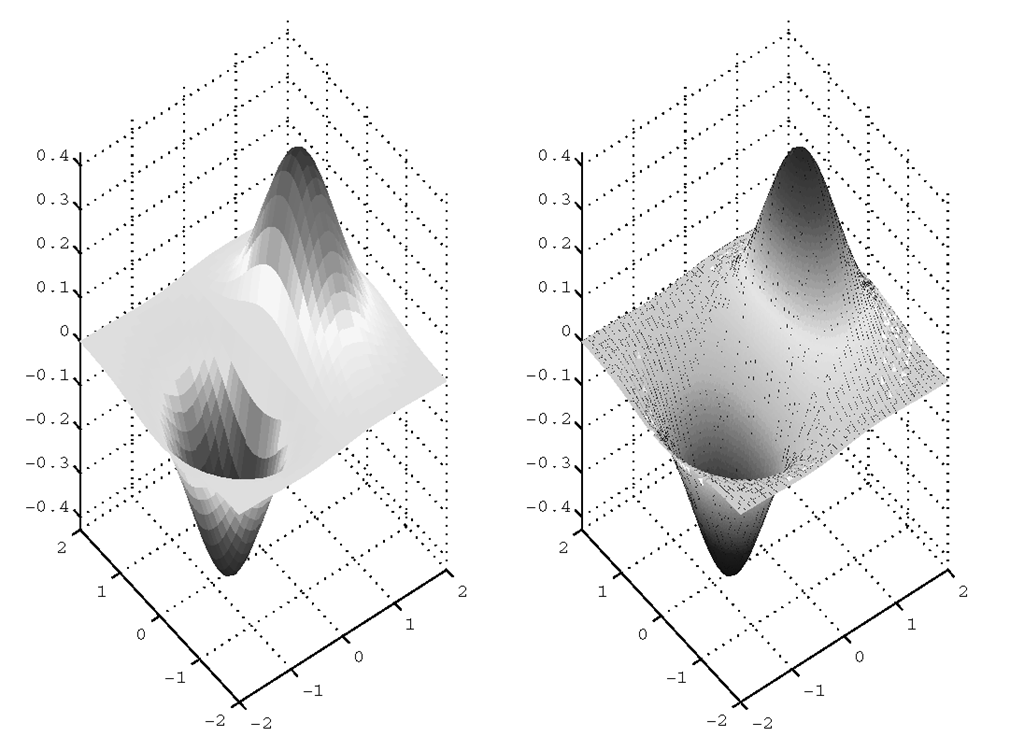 Using shading to change the appearance of surface plots.
