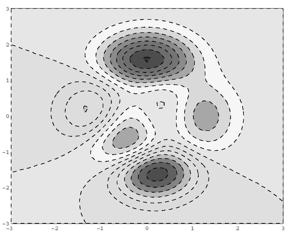 A filled contour plot
