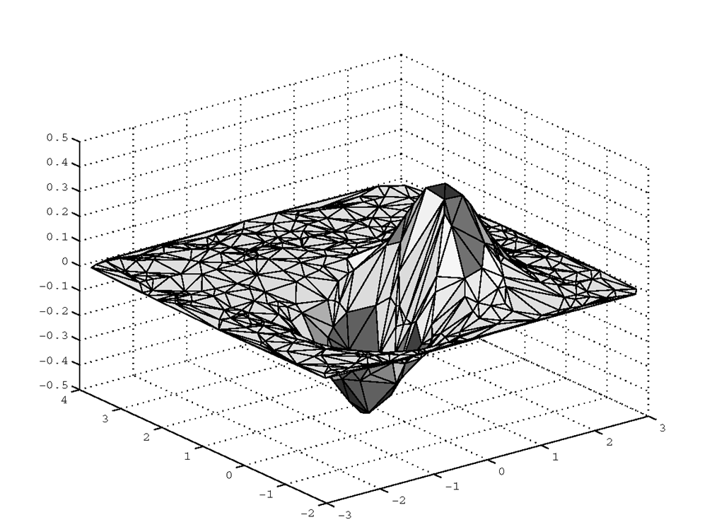 Visualizing non-uniformly sampled data points using trisurf.