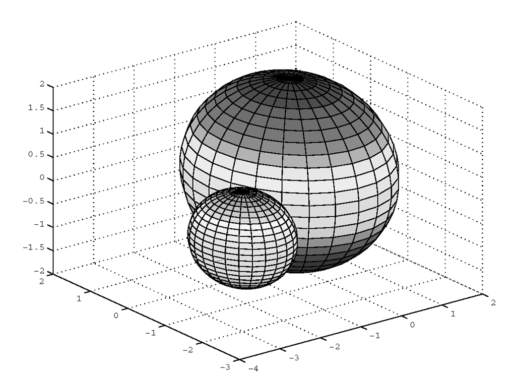 An example using the sphere function.