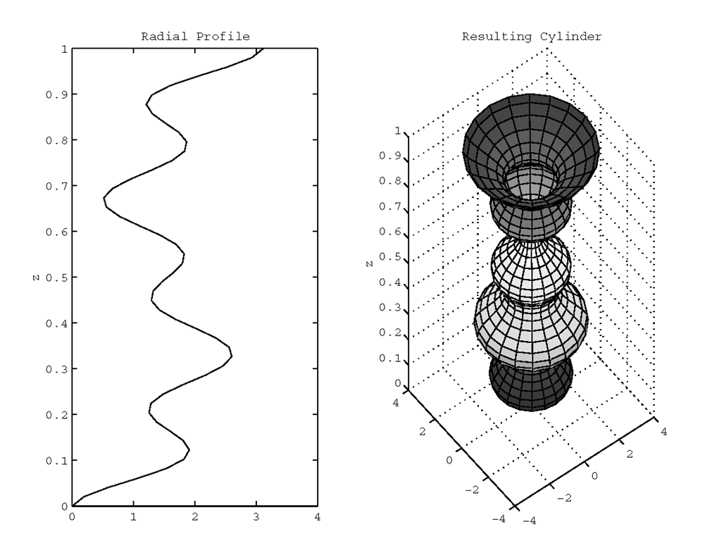 A function-described radial profile and its corresponding cylinder.