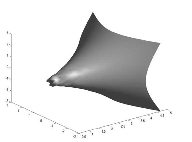 An isosurface plot of the fluid function data at a value of -1.5.