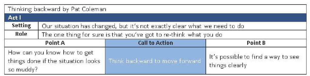 Telling someone to go backward instead of forward gives a twist to a journey motif
