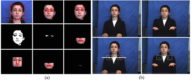 Example of the face and body feature extraction employed in the FABO system [45]. a Face features. b Body features—shoulder extraction procedure. Shoulder regions found and marked on the neutral frame (first row), estimating the movement within the shoulder regions using optical flow (second row)