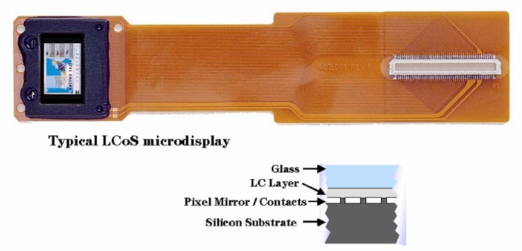 A typical liquid-crystal-on-silicon (LCoS) microdisplay. These devices are essentially LC displays built on top of a silicon IC, which provides both the lower electrodes (doubling as reflective surfaces) and the drive and interface electronics. Reflective microdisplays of this type may be used in both direct view (through magnifying optics, and then generally referred to as “near-eye” types) and projection applications.
