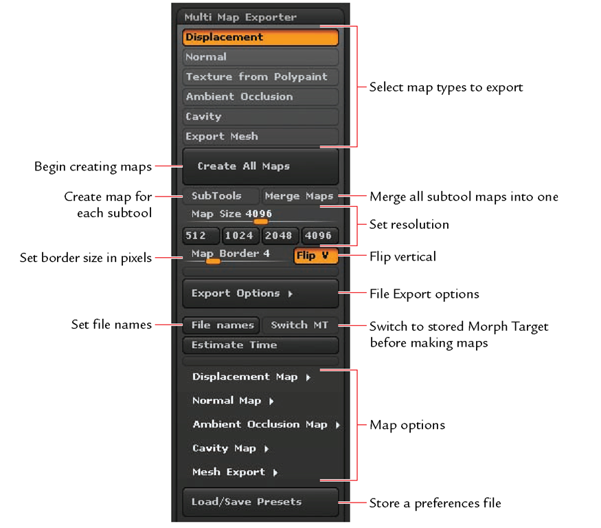 The Multi Map Exporter plug-in interface 