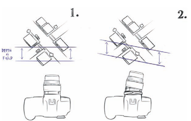 A diagram of the camera lens with a normal parallel depth of field and a camera lens with a diagonal depth of field that corresponds to the angle of the titled lens. 