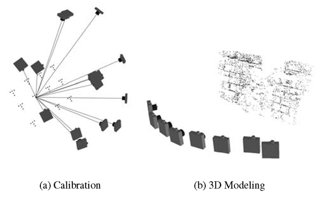 (a) Most favorable image network configuration for accurate camera calibration. (b) Typical configuration for object 3D modeling.