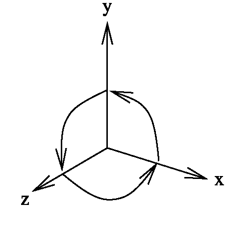 A right-handed coordinate system 