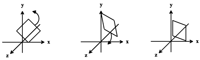 Mapping an arbitrary plane to a plane parallel to the x/y-plane 