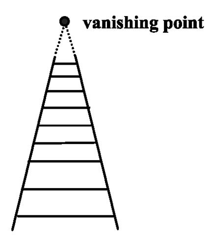 Vanishing point for perspective projection 
