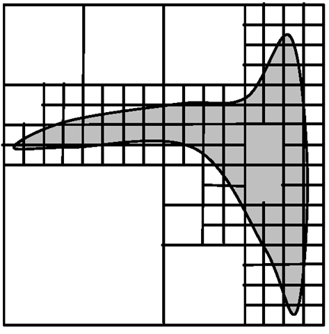 Recursive partition of an area into squares 