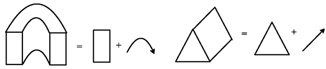Two objects and their sweep representations 