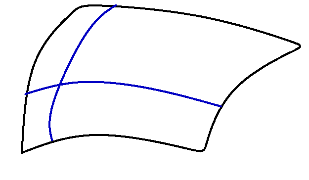 Two curves obtained from a surface that is scanned along the coordinate axes 
