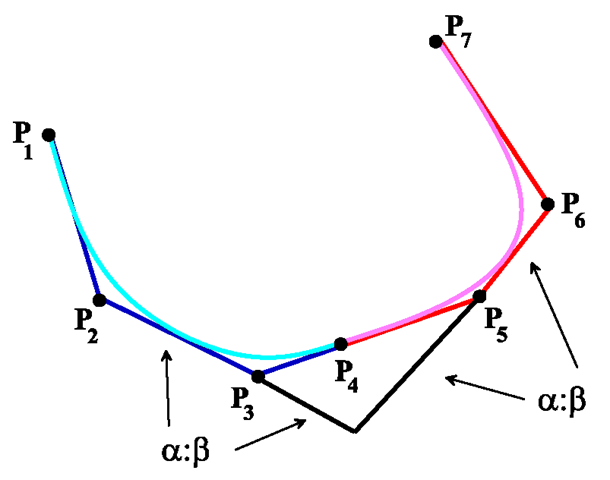 Condition for the inner Bézier points for a twice differentiable, cubic B-spline 