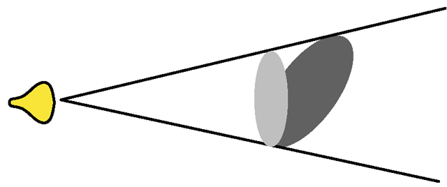 Light intensity depending on the angle of the light 