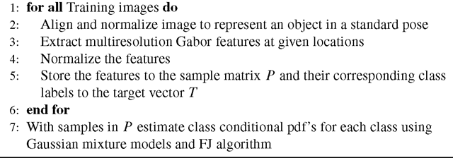 Algorithm 4.1: Train facial feature classifier 