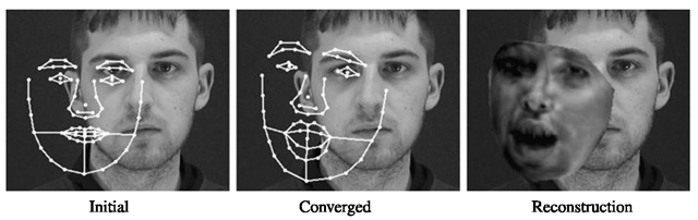Example of AAM search failure where the initialisation was too far from true position. The model has matched the eye and eyebrow to the wrong side of the face, and attempted to explain the dark background by shading one side of the reconstructed face