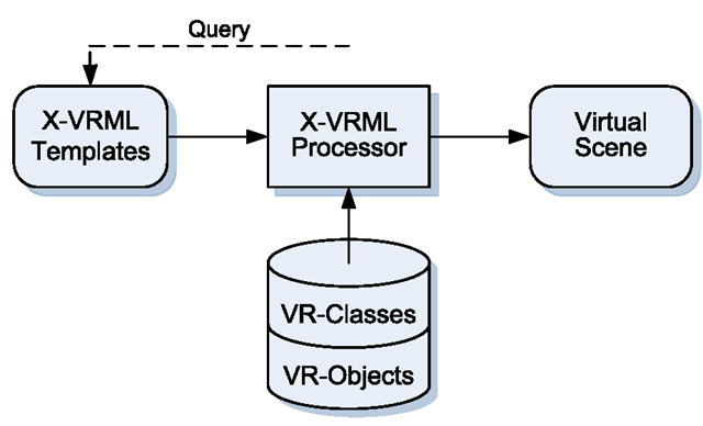 X-VRDB class level modeling 