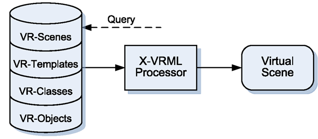 X-VRDB scene level modeling 