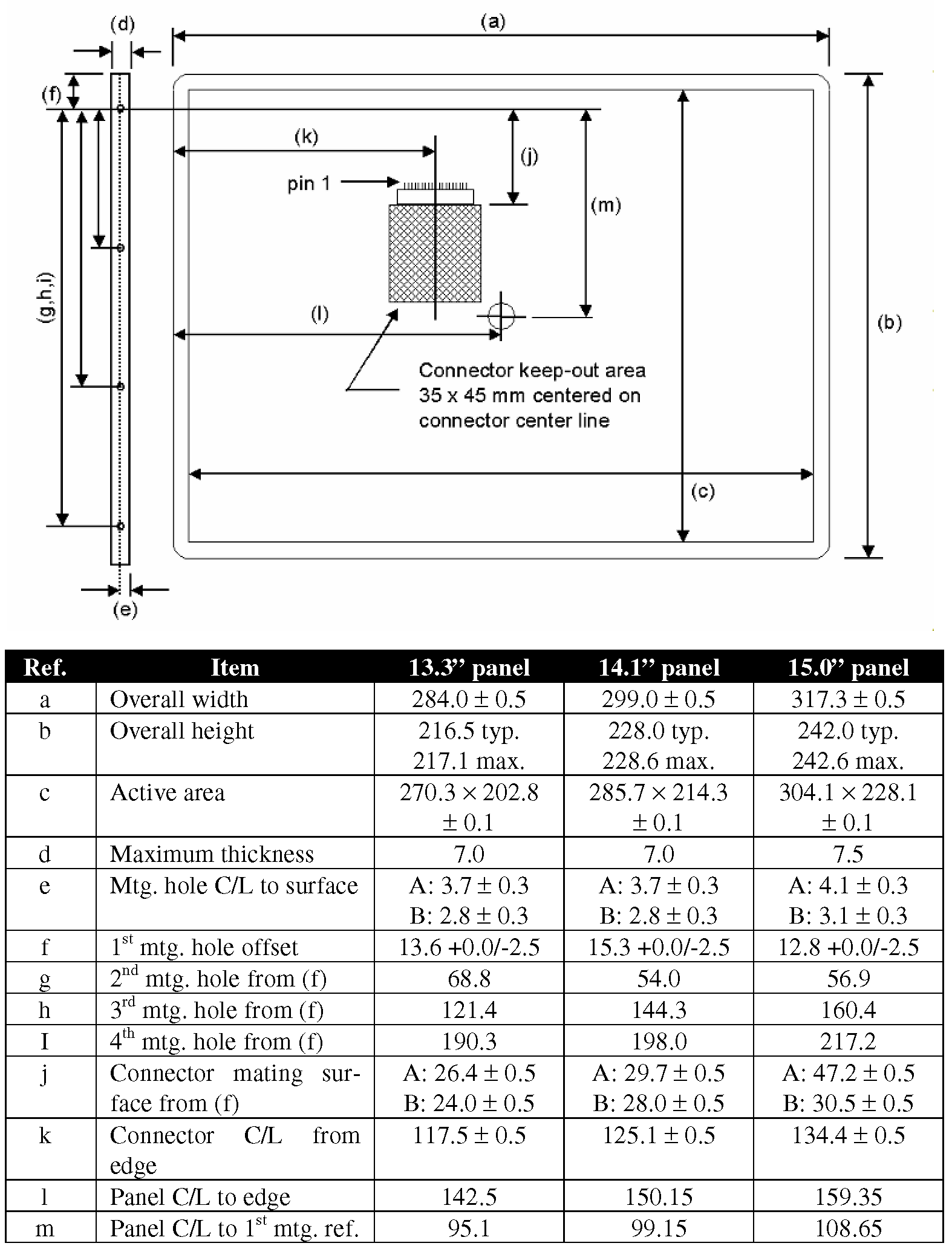 Summary of SPWG 2.0 mechanical specifications. All dimensions in mm. Tolerances ± 0.3 mm unless otherwise indicated. Note: The SPWG 2.0 specification established two different panel types, referred to as “A” and “B”, with differences as noted above. The “B” style, which is proposed for all designs from 2003 on, is intended to encourage a move toward thinner panels.