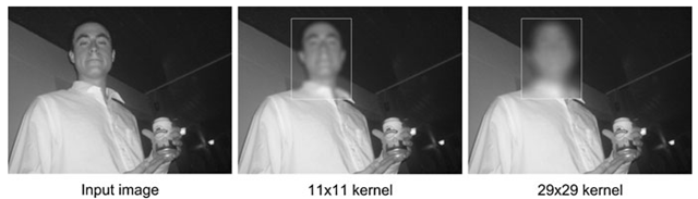 An example of how a mean filter can be used to hide the identity of a person. The size of the mean kernel decides the strength of the filter. Actual image size: 512 x 384