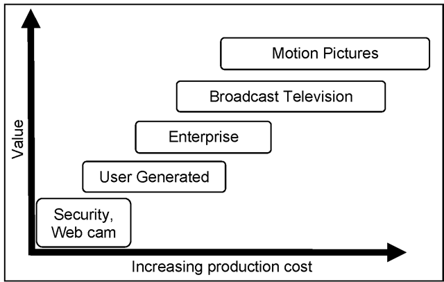 Video production costs vary widely depending upon the application. 