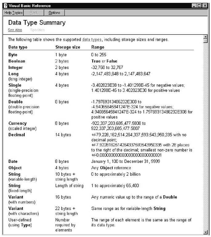  The Help window containing a summary of data types 