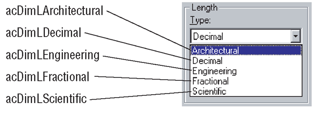AutoCAD constants representing the Length types available in the Drawing Units dialog box 