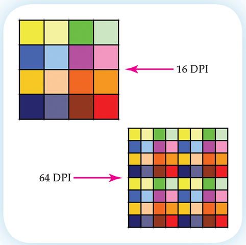 The box at the top contains 16 colors. The box at the bottom contains 64 colors.The resolution of the second box is four times greater than the first one. As a result, it will produce a sharper image.