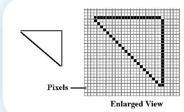 Pixels are the small points that make up a bitmap image.