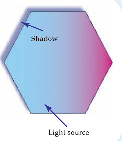 Moving a drop shadow from one side to another gives the illusion that the light source has changed.