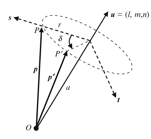Transformation of a vector under a general rotation about the origin in three-dimensional space 