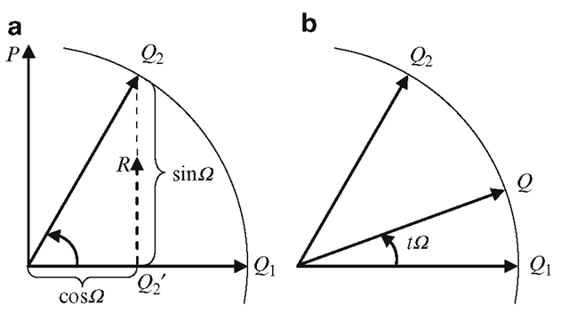 Subdivision of the angle between unit quaternions 
