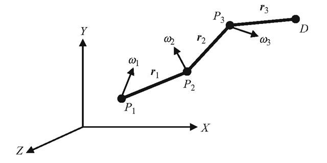 Angular velocity vectors on a joint chain in three-dimensional space 