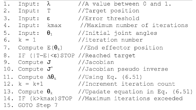Listing 6.1 Pseudo code for the gradient descent algorithm 