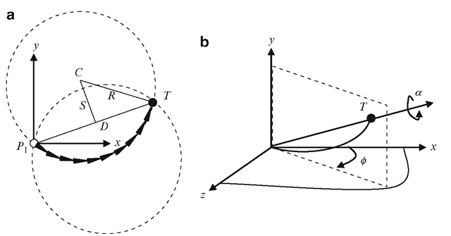(a) Two possible orientations of the joint chain for a given target position. (b) Extension of the inverse kinematics solution to three dimensions 