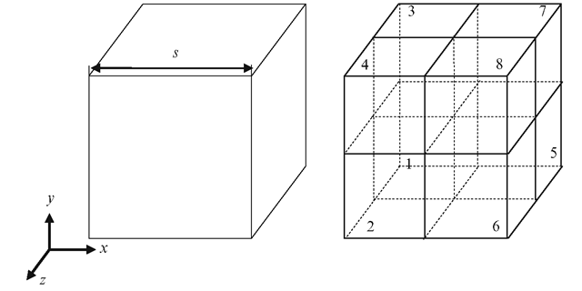 A subdivision of a cube into octants. Cube indices are assigned based on the positions of the sub-cubes relative to the midpoint of the parent 